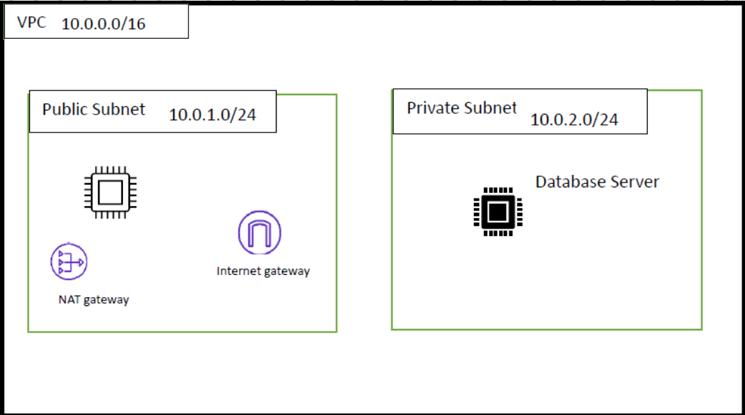 Advanced Deployment of Bookstore App on AWS
