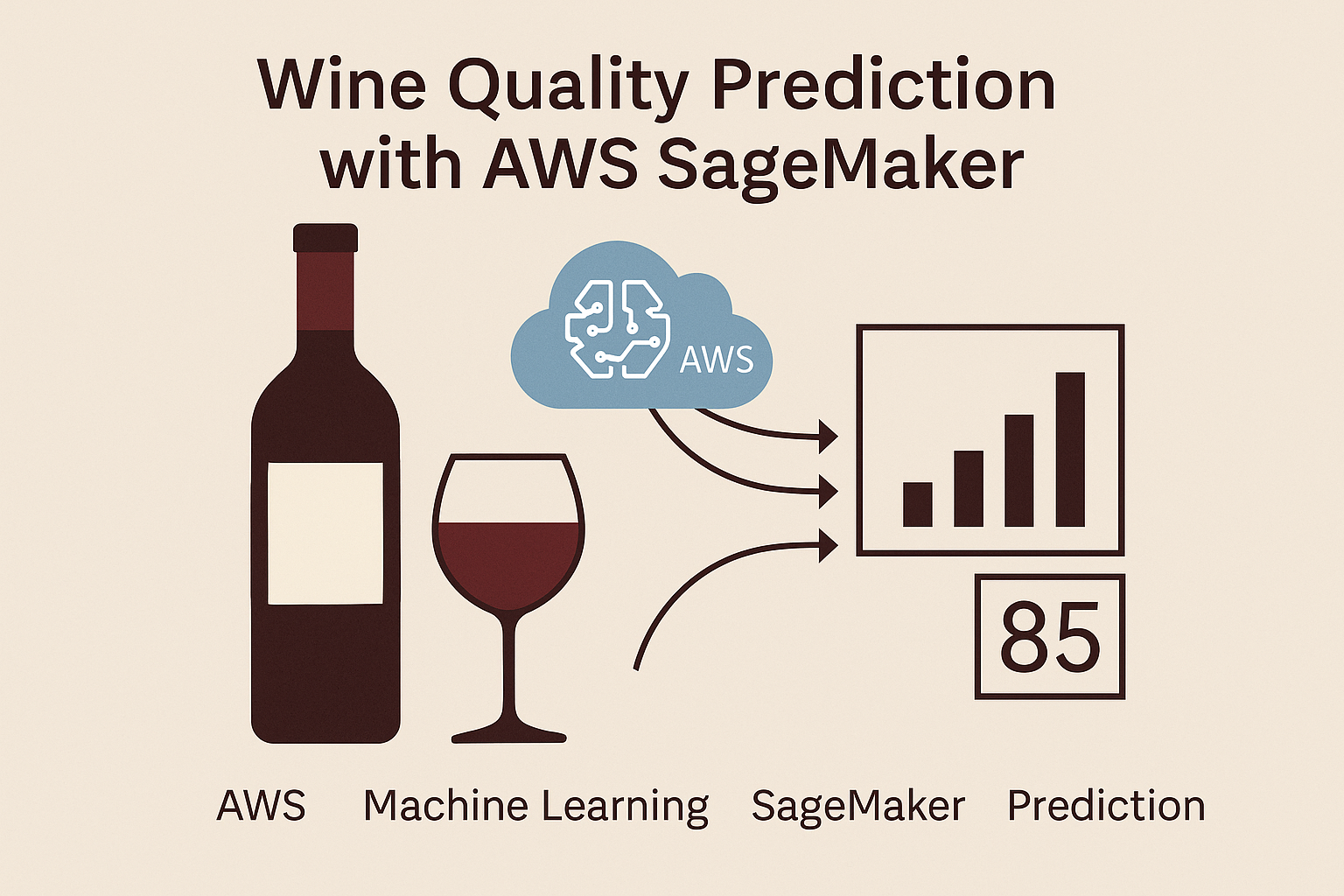 Wine Quality Prediction with AWS SageMaker